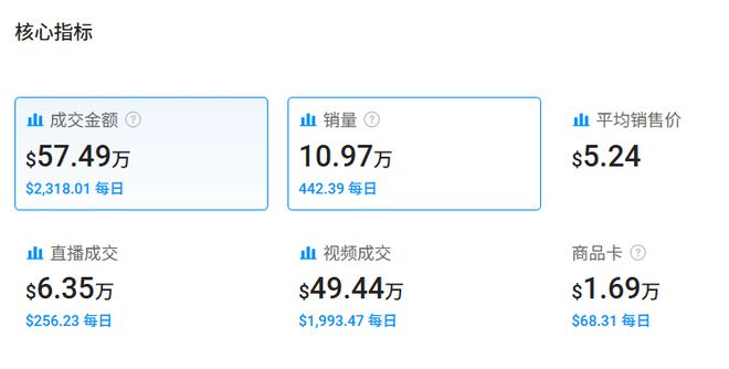 的钥匙扣在TikTok火了销量突不朽情缘正版喜运达资讯：几美元(图4)