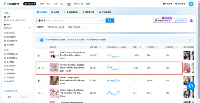 的钥匙扣在TikTok火了销量突不朽情缘正版喜运达资讯：几美元(图2)